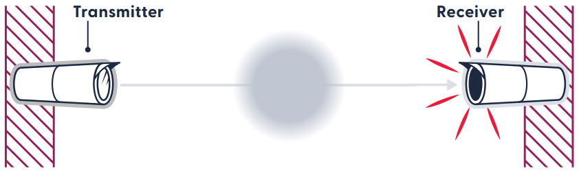 End-to-End (Projected) Beam Smoke Detectors