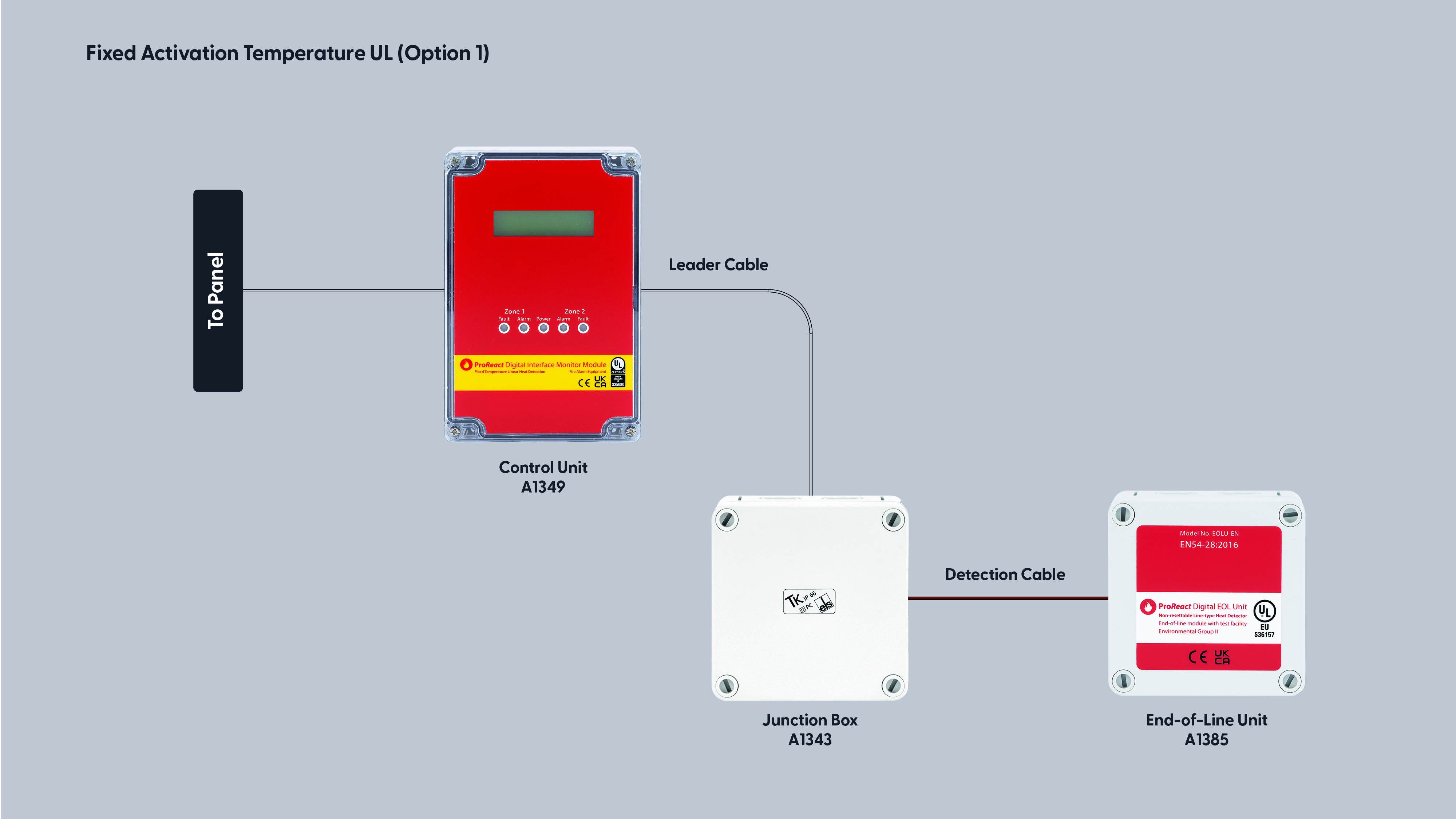 Fixed Activation Temperature UL (Option 1)