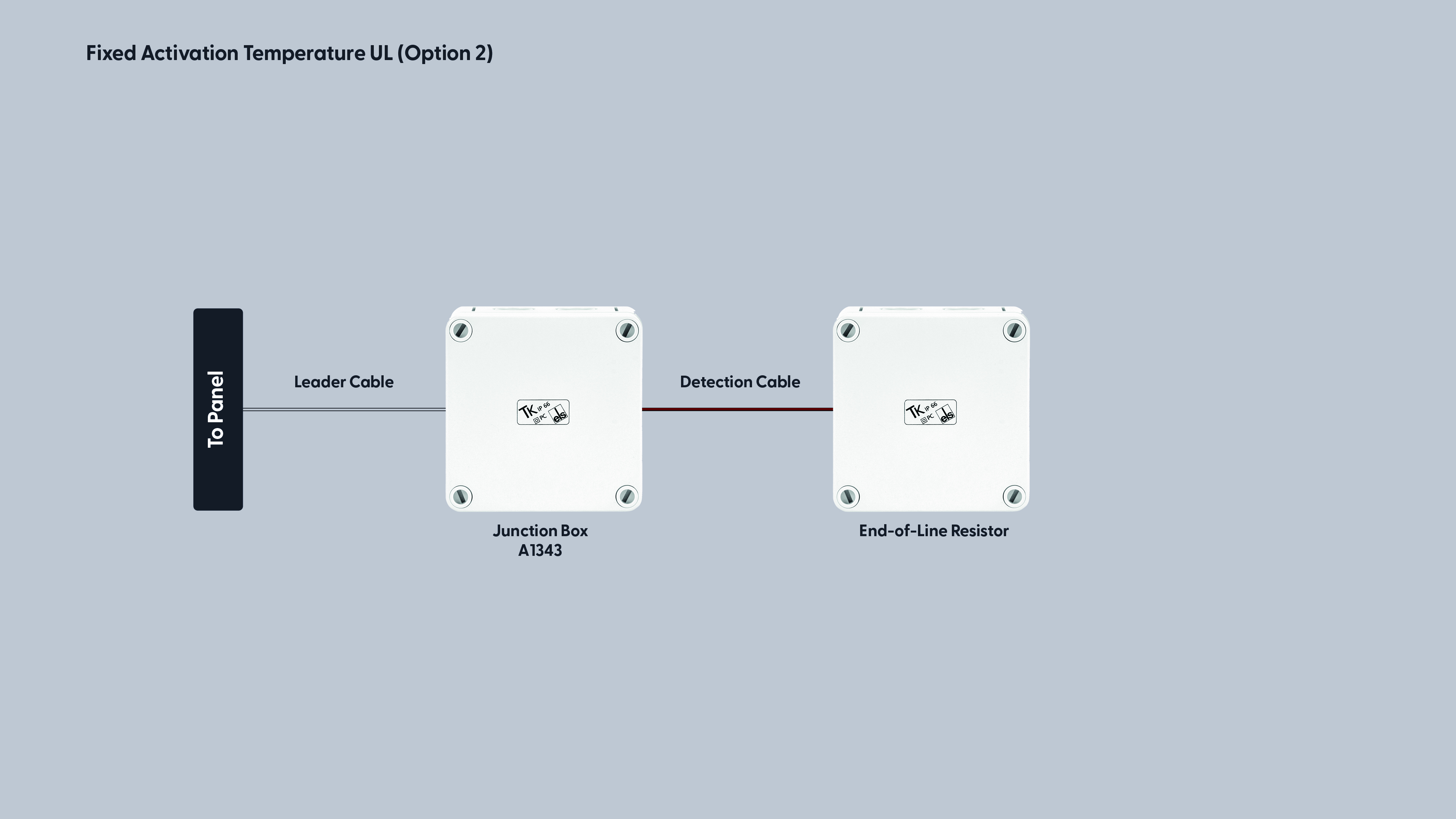 Fixed Activation Temperature UL (Option 2)