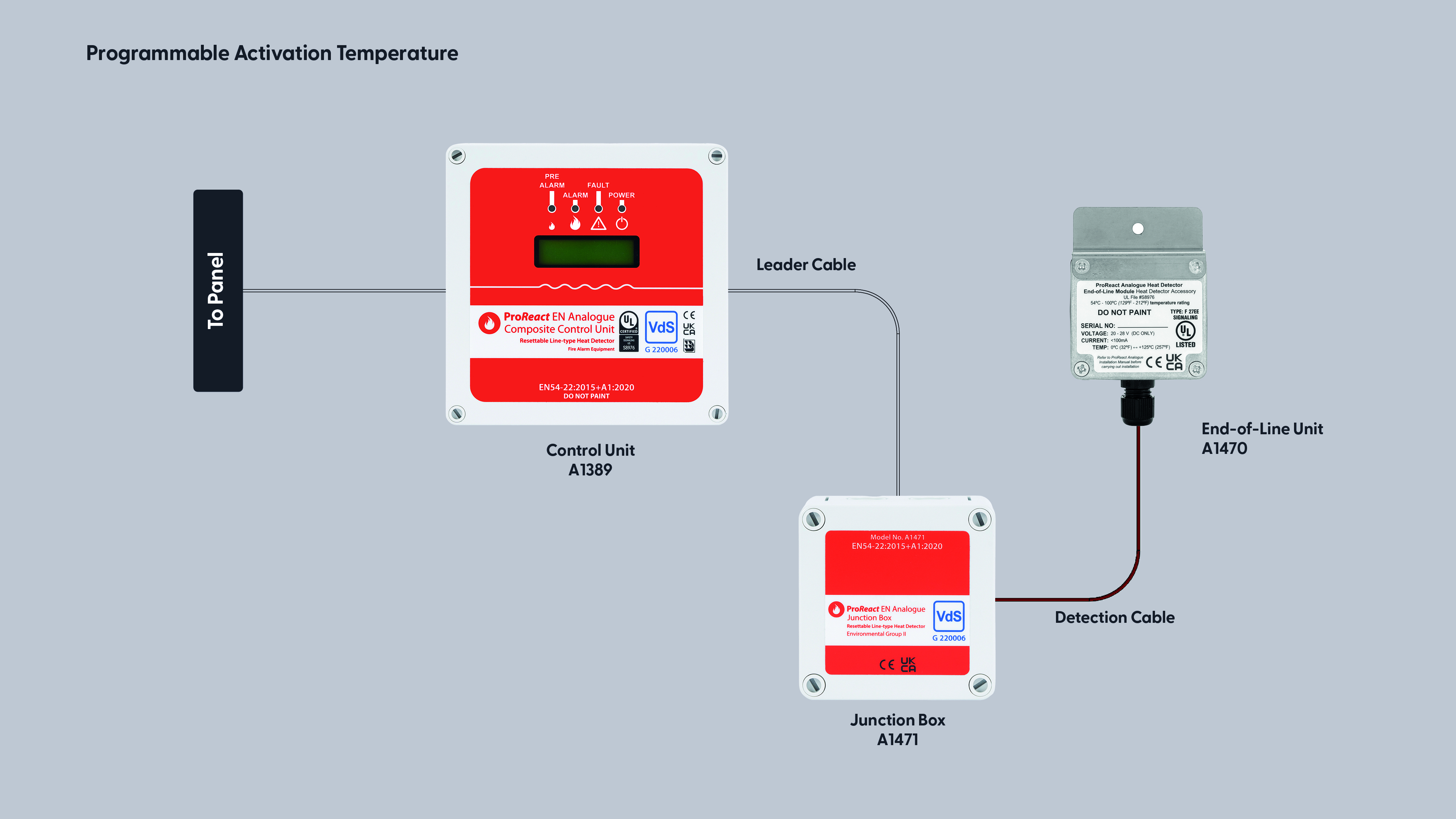 Programmable Activation Temperature