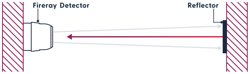 Reflected Beam Smoke Detectors